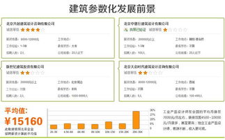 北京职业技能与创意设计领域 多元发展机遇与前景展望